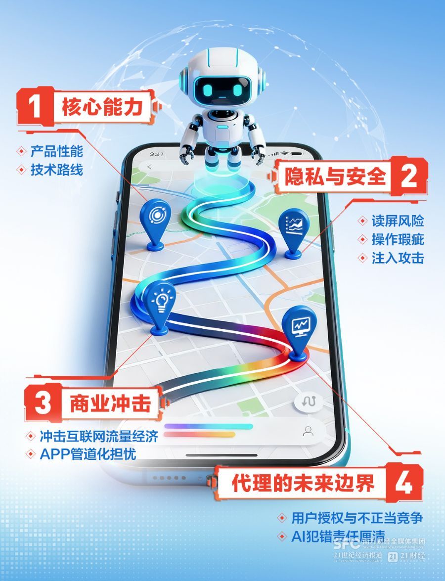 合集回顾：手机智能体的来龙去脉 4个问题带你看