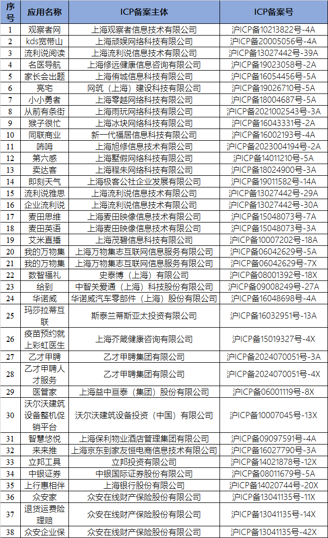 上海通信局下架处理4款金融小程序,今年32家金融机构涉侵权