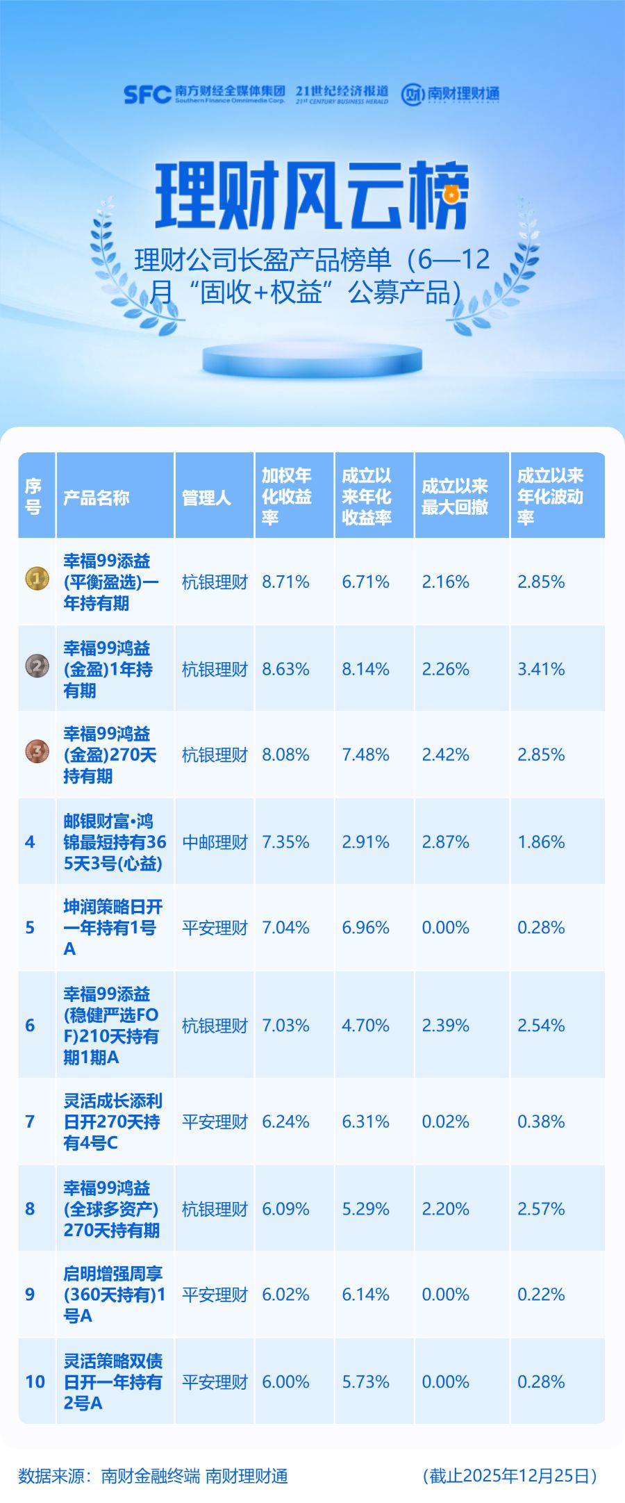 银行理财含“权”量持续攀升，权益类公募产品扩容至81只