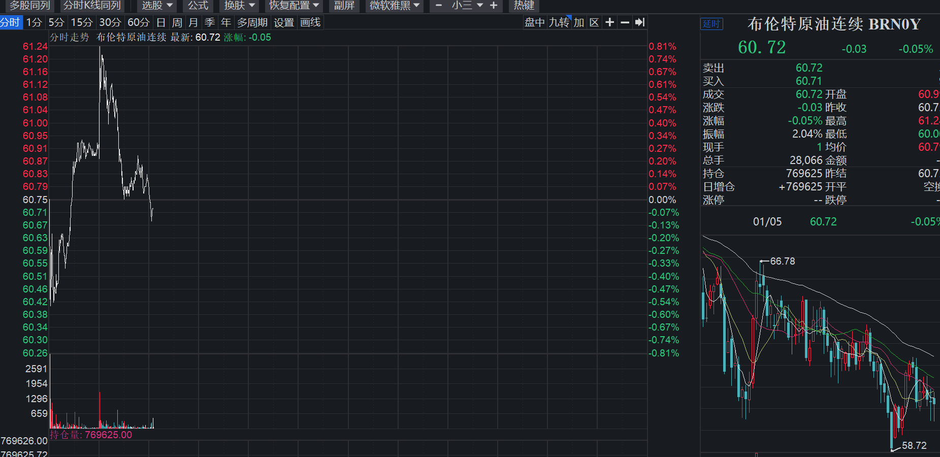委内瑞拉危机引发原油市场“过山车”行情 风险或溢出至化工市场