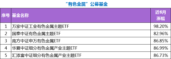 金、银、铜、铝、油、气、米,下一个超级周期如何上车?