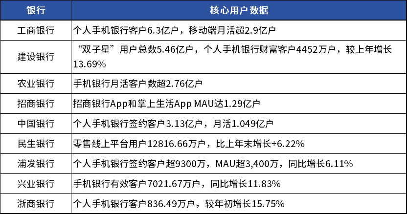 不再执迷月活用户数,手机银行的智能化革命