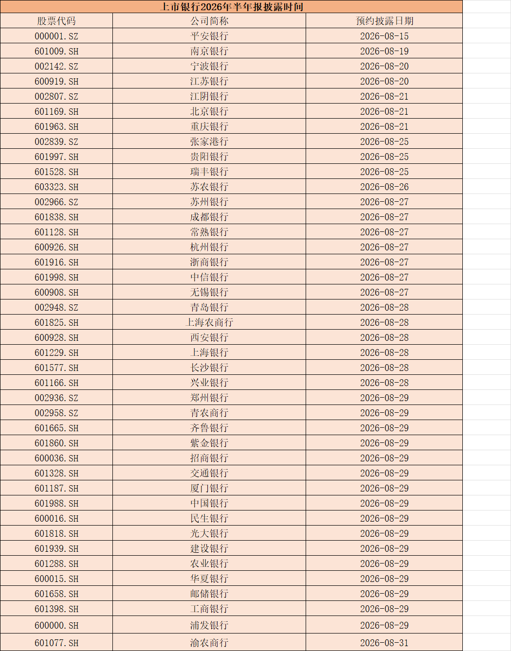超万亿!上半年板块资金巨量流出,A股银行8月将密集披露业绩