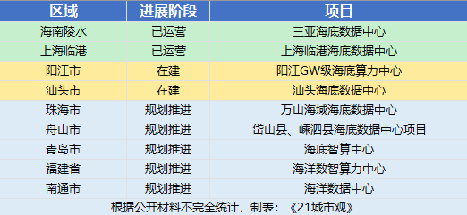 微软10年没干成的事,这些城市跑步入场