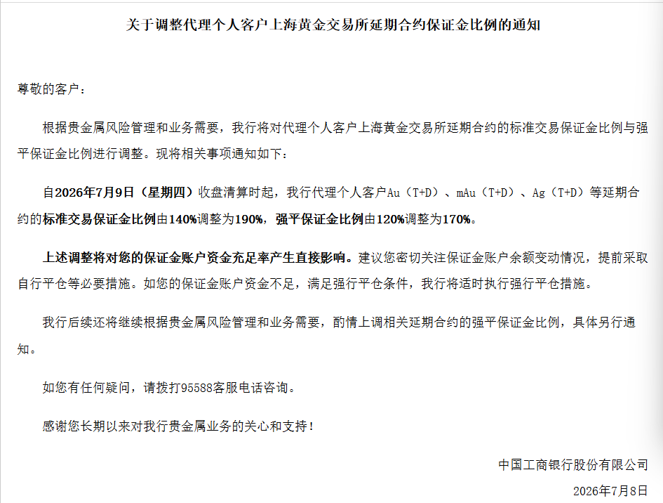 事关黄金！银行保证金最高比例升至190%，接力去杠杆